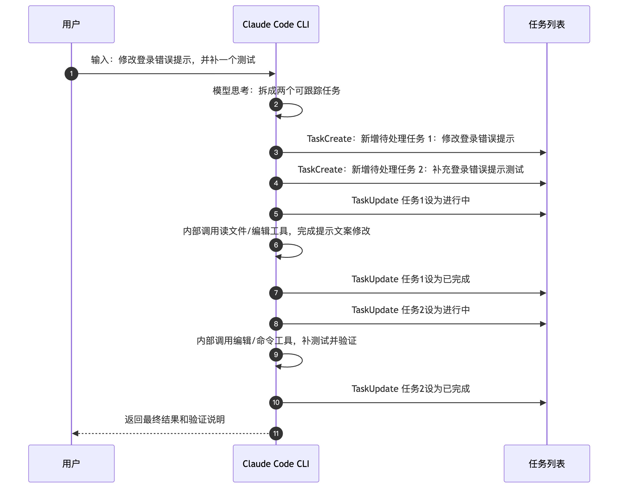 diagram-01